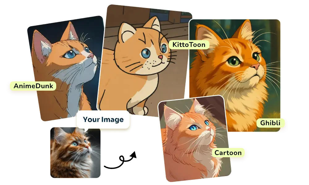trasformare un gatto giallo in stile animedunk kittetoon ghibli e cartone animato separatamente con il convertitore da foto a cartone animato di aiease